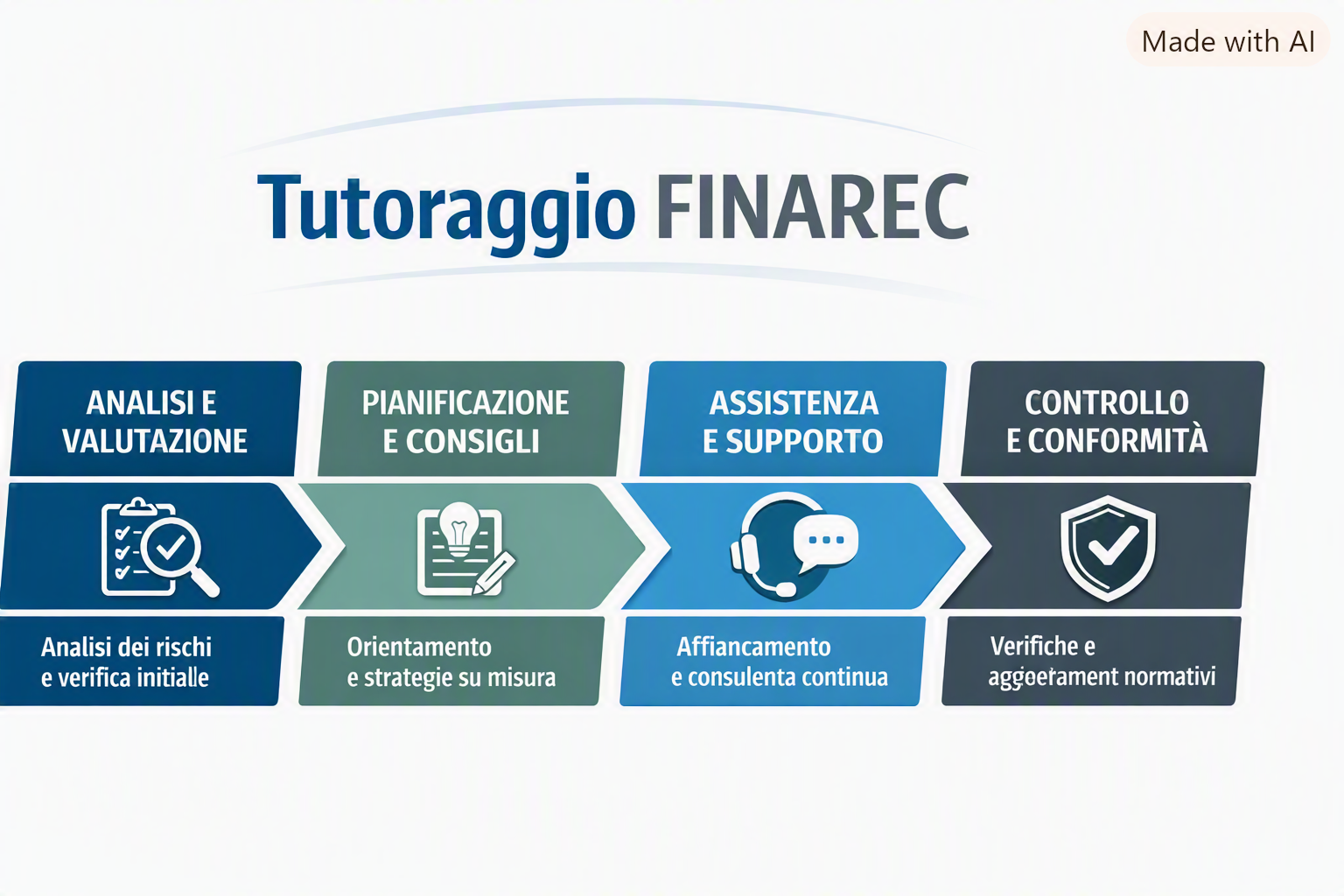 Schema Tutoraggio FINAREC